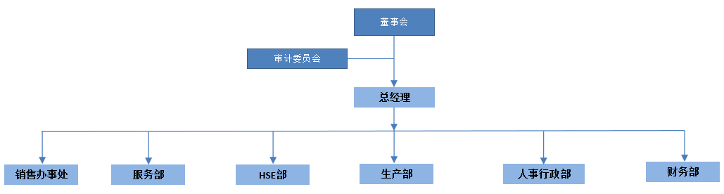 岳陽凱美特電子特種稀有氣體有限公司